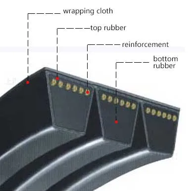 Competitive Price Outdoor Escalator Mitsuboshi V Belt